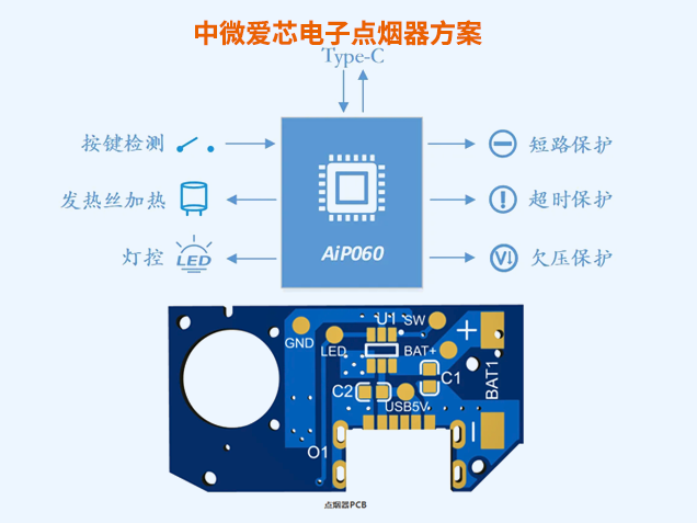 中微愛(ài)芯電子點(diǎn)煙器方案：高集成、低功耗與多重安全保護(hù)設(shè)計(jì)